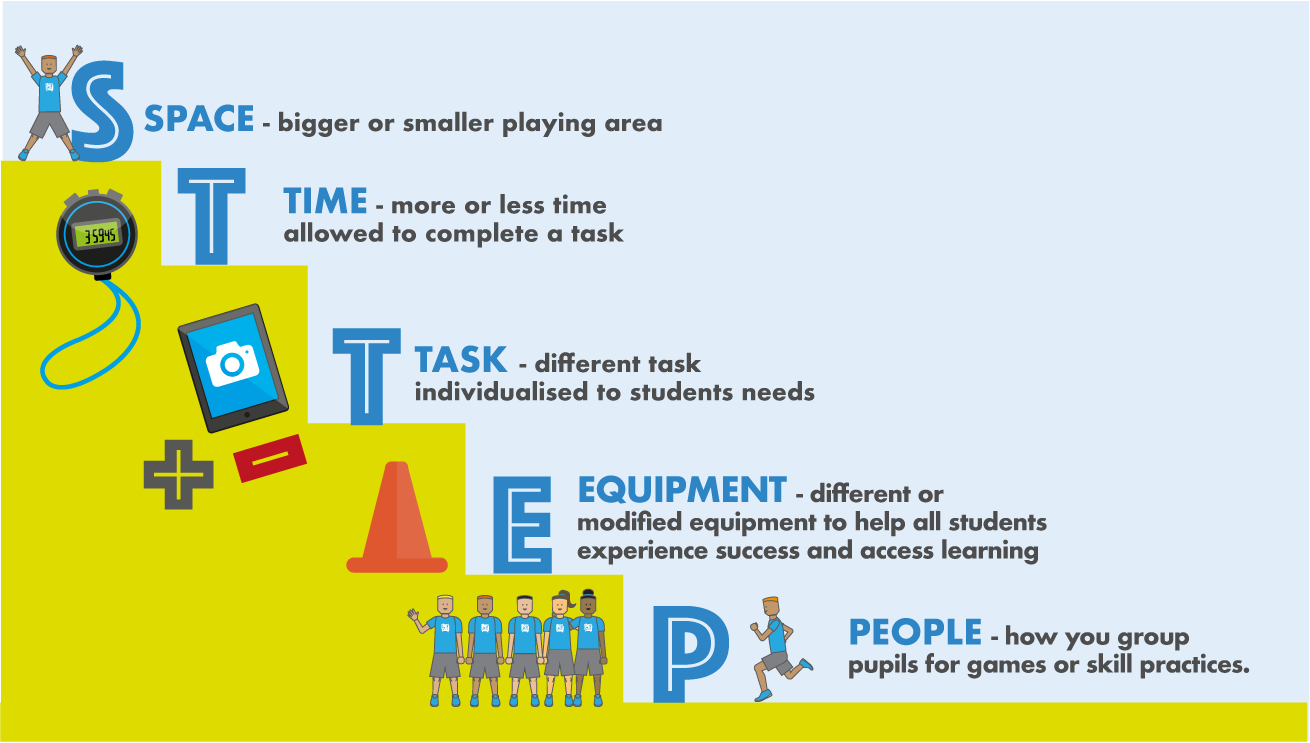 differentiated instruction for physical education