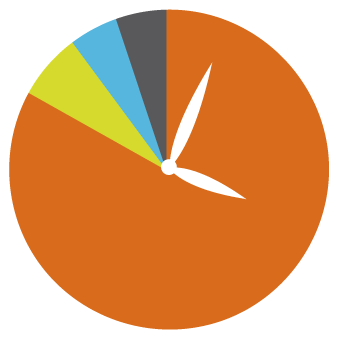 clock recommending how much time should be spend on each activity: Student activity 50 mins; Demonstrations 4 mins; Question and Answer 3 mins; Teacher talk 3 mins