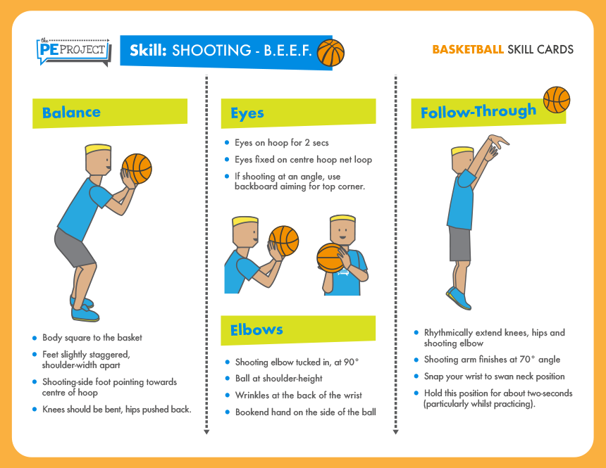 The BEEF Shooting Method in Basketball (For Youth Players)