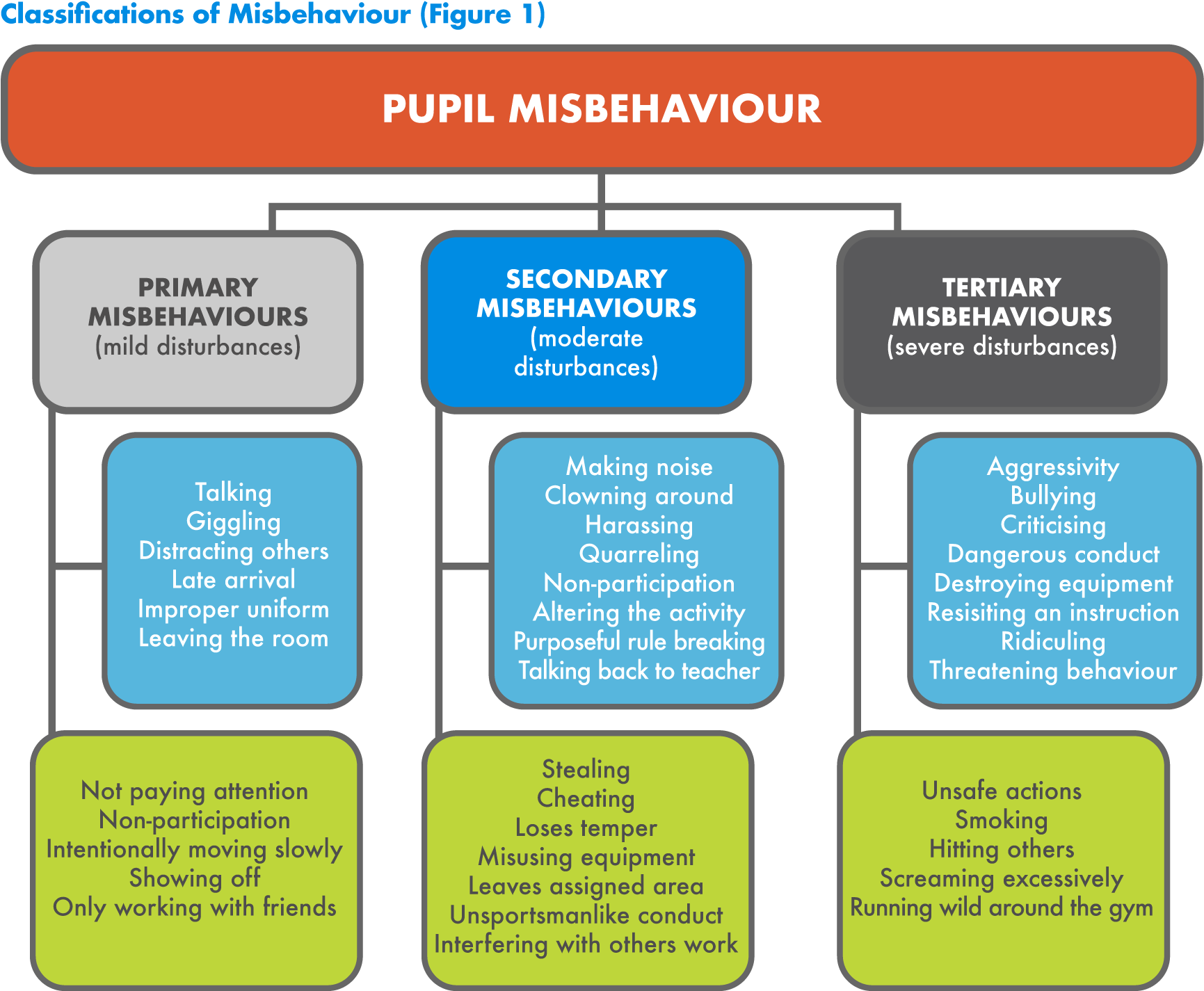 Behavior Management In Physical Education The PE Project